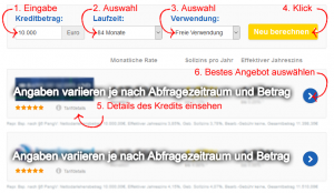 Einen Kleinkredit online vergleichen und das beste Angebot finden. Mit unserer Vergleichsseite ist das ganz einfach und geht schnell. 